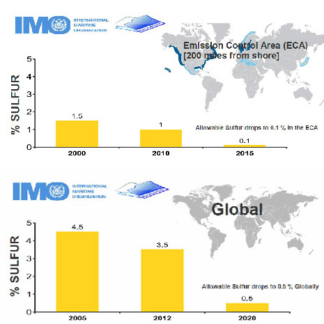 Система очистки газа